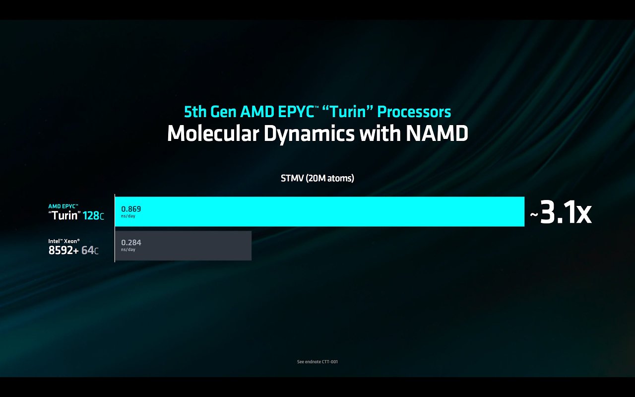 [25/07/2024] AMD Epyc 9005 (