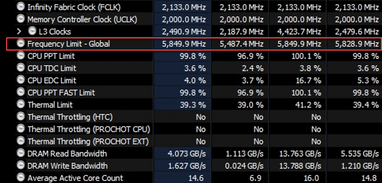 [08/07/2024] Ryzen 9 9950X