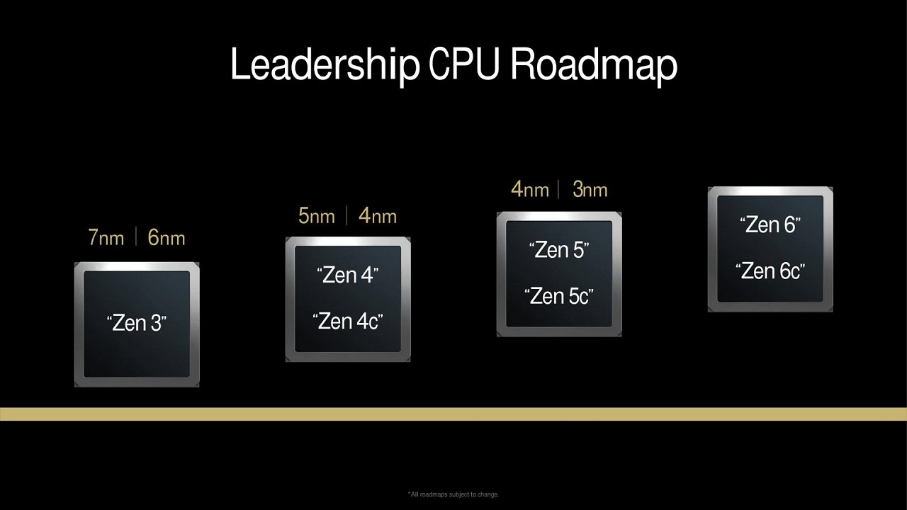 [15/07/2024] Roadmap