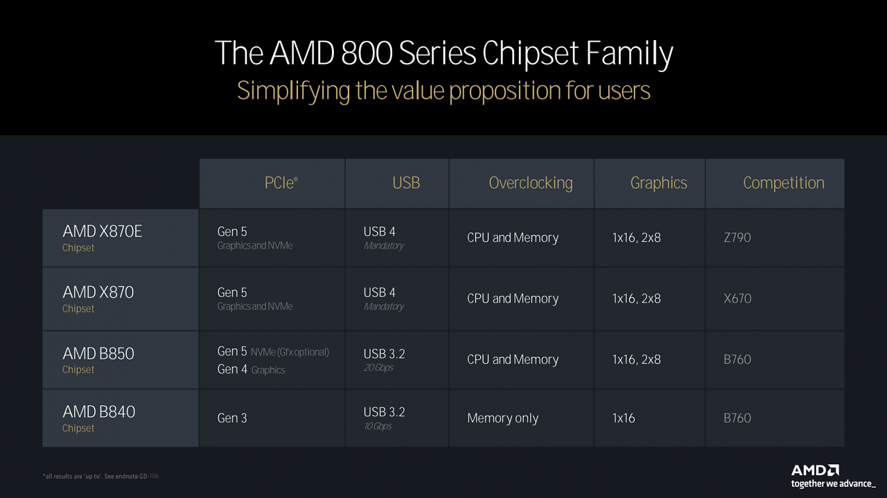 [15/07/2024] Chipset