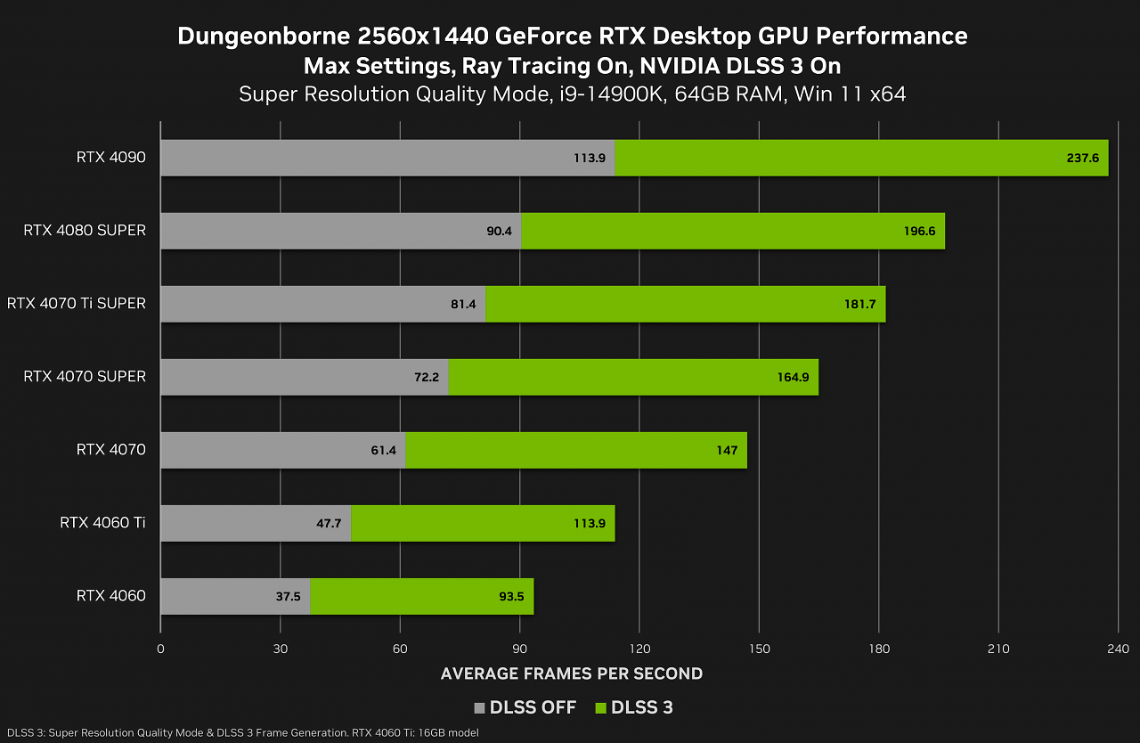 [17/07/2024] Neuer Geforce-Treiber: DLSS 3 für RTS-Hoffnung und mehr