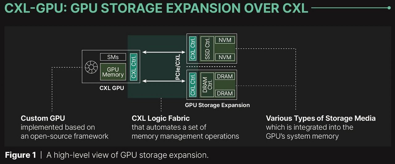 [03/07/2024] Grafikkarten: Neue Speichererweiterung per PCI-E und SSD (2)