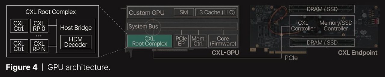 [03/07/2024] Grafikkarten: Neue Speichererweiterung per PCI-E und SSD (3)