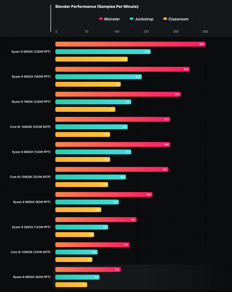 [13/07/2024] Benchmarks