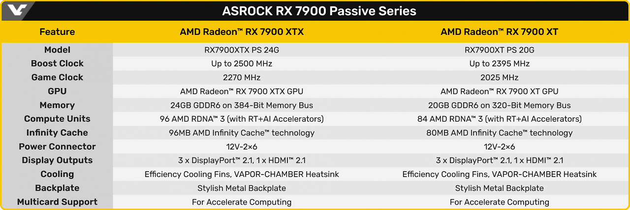 [26/07/2024] Specs