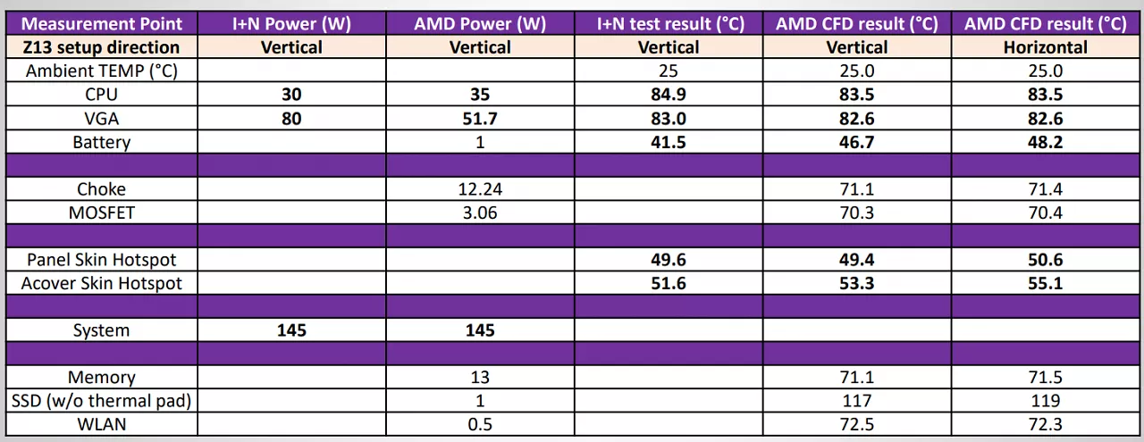 [01/08/2024] Asus ROG Flow Z13 2025 (4)