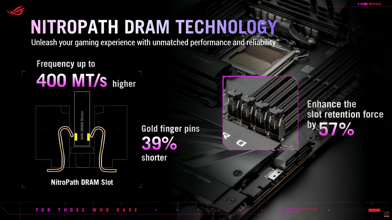 [21/08/2024] NitroPath DRAM Technology