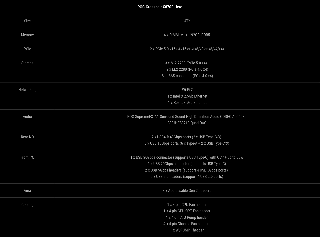 [20/08/2024] Asus ROG Crosshair X870E Hero