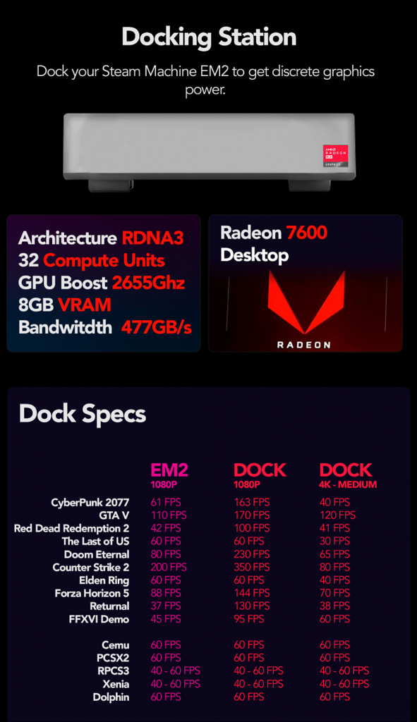 [31/08/2024] Docking