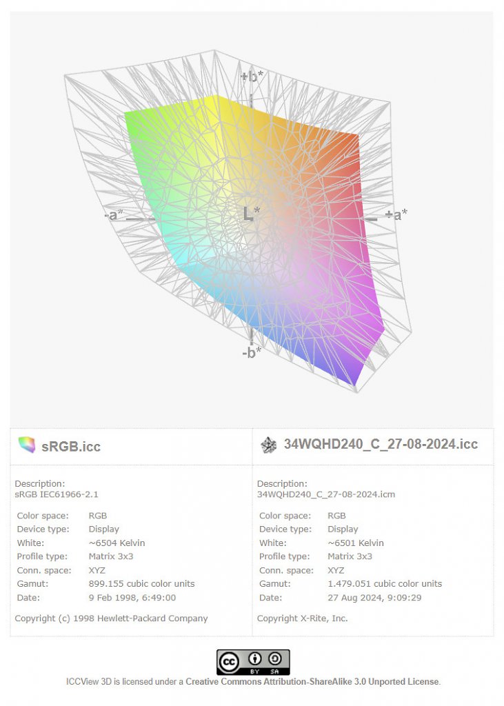 Farbraum sRGB des Corsair Xeneon 34WQHD240-C