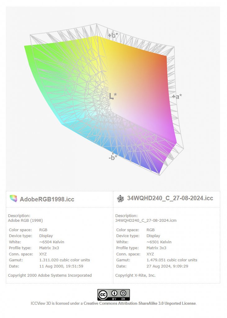 Farbraum AdobeRGB des Corsair Xeneon 34WQHD240-C