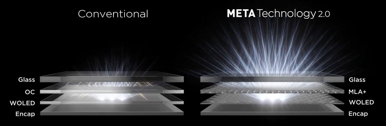 [30/08/2024] LG W-OLED 3rd Gen (MLA+ Meta Technology)