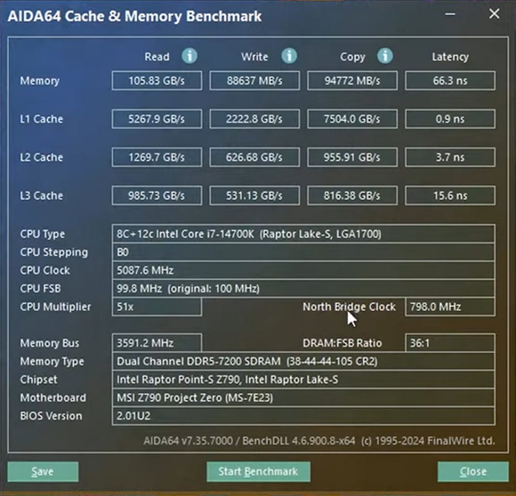 Performance: CAMM2-Modul