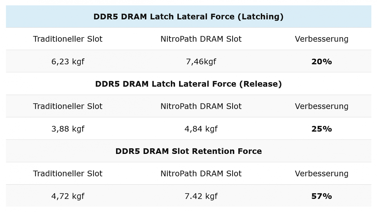 [21/08/2024] NitroPath