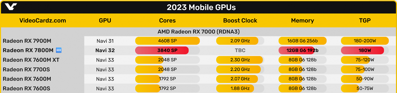 [17/08/2024] GPUs