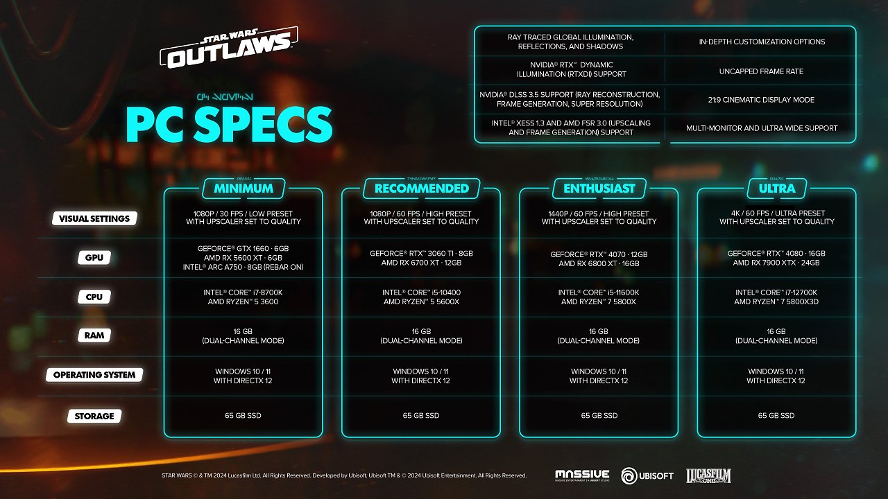 [17/08/2024] Systemanforderungen und Features von Star Wars Outlaws