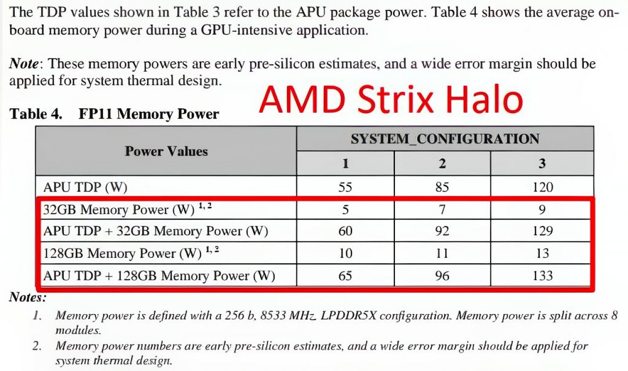 [01/08/2024] Strix Halo