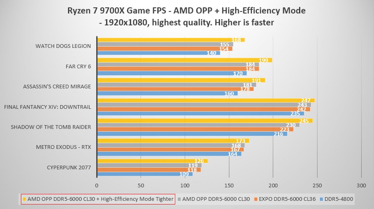 [15/08/2024] OPP + High-Efficiency Mode