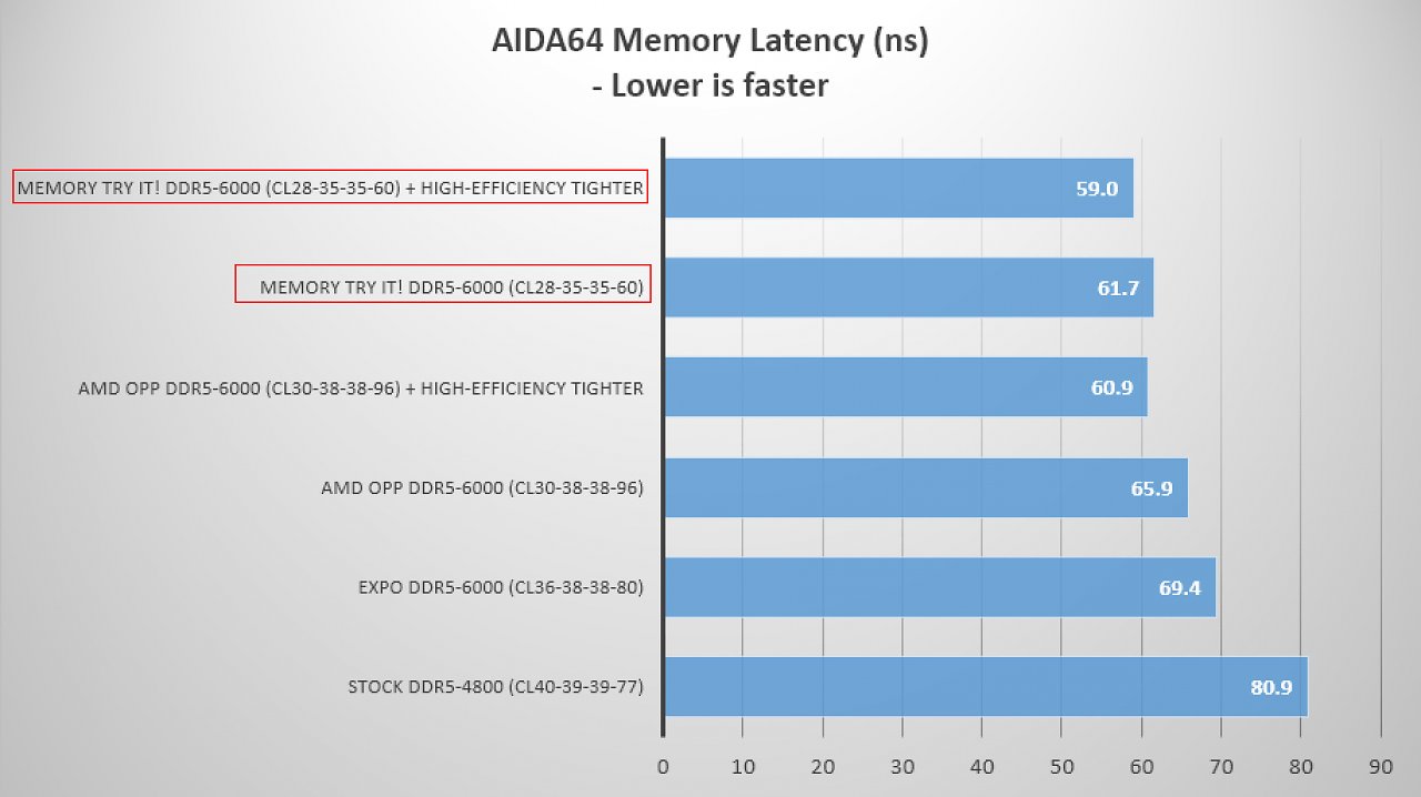 [15/08/2024] OPP + High-Efficiency Mode + Memory Try It!