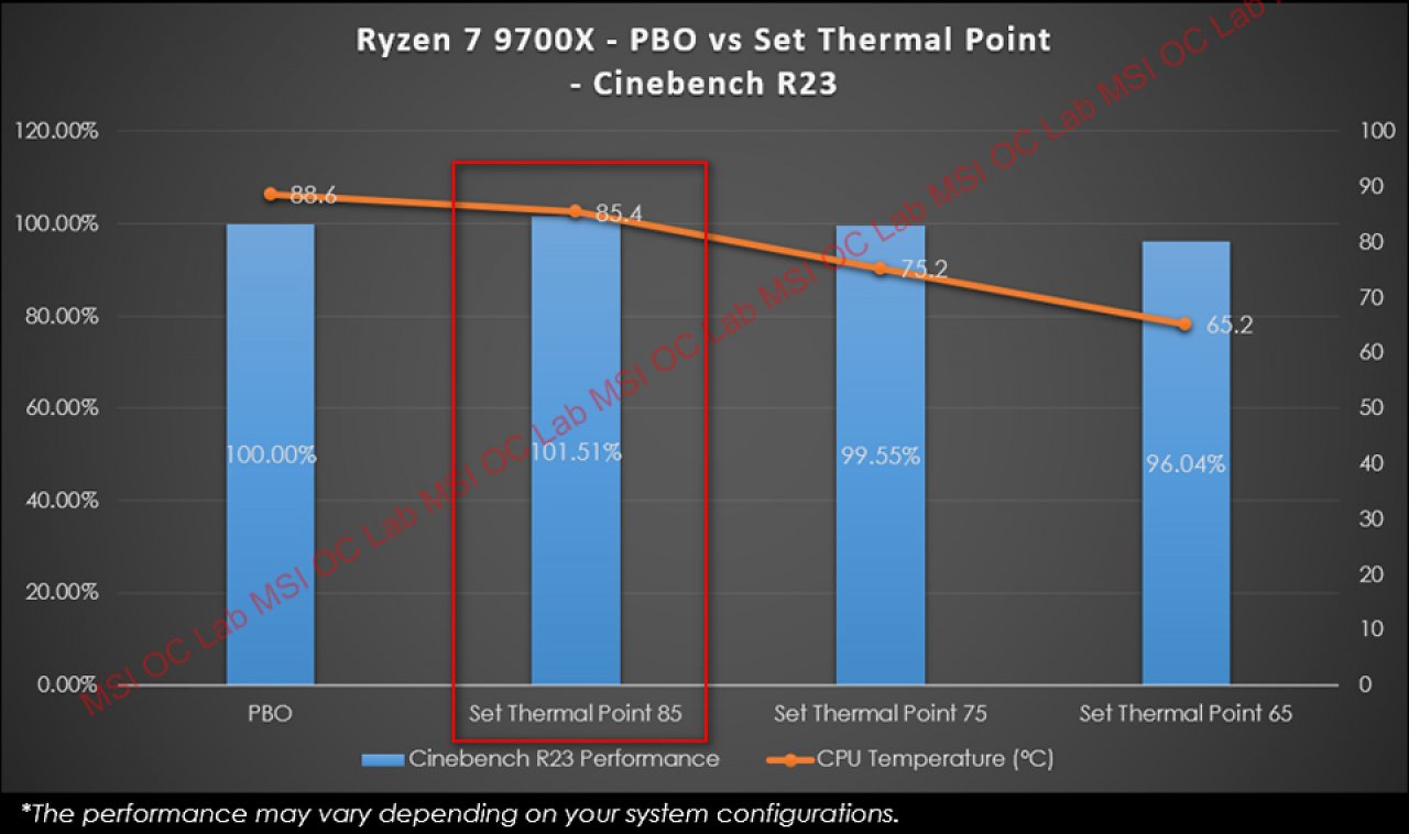 [15/08/2024] 9700X