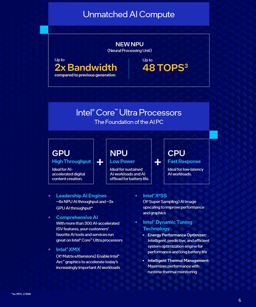 [24/09/2024] CPU+GPU+NPU