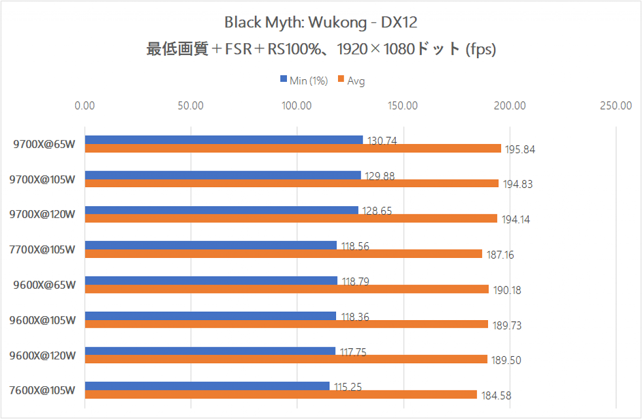 [03/09/2024] Benchmarks