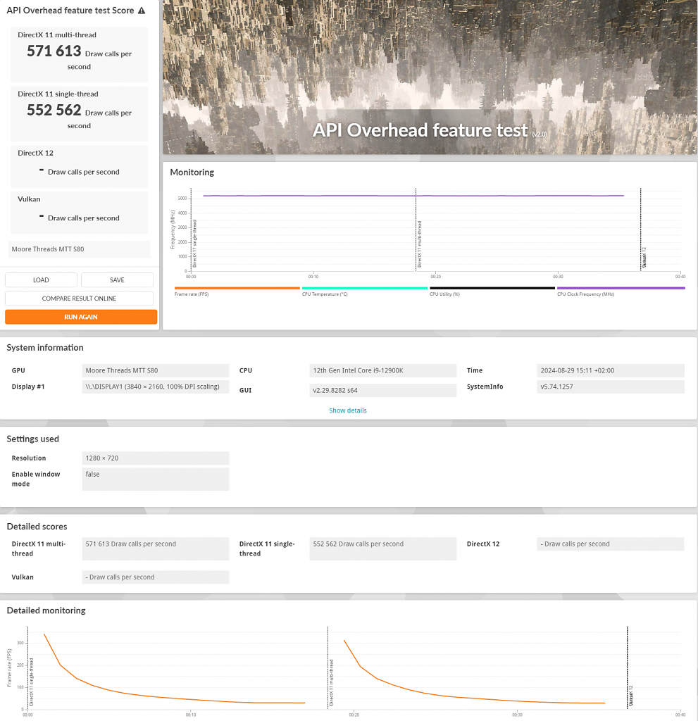 [23/09/2024] 3DMark API Overhead Test MTT S80 (DX11-only)