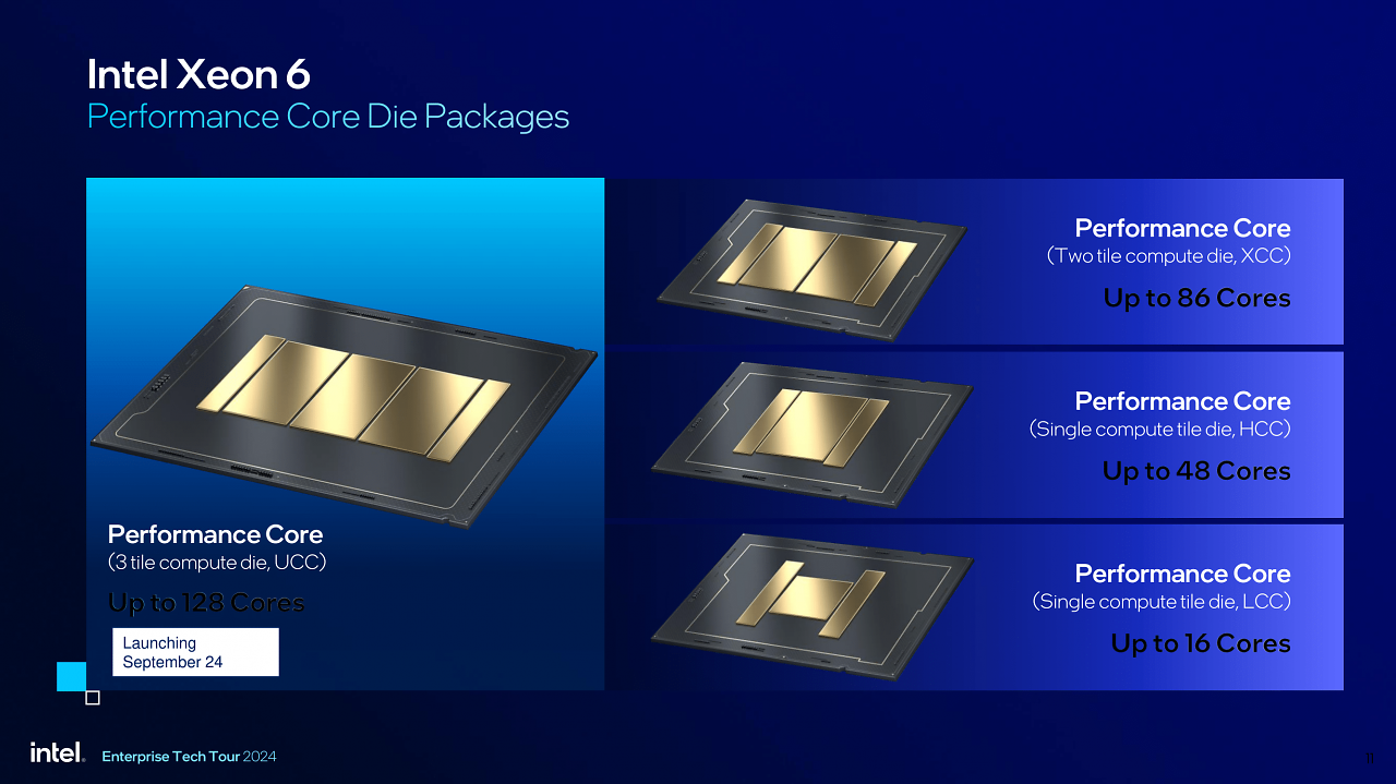 [24/09/2024] Intel Xeon 6