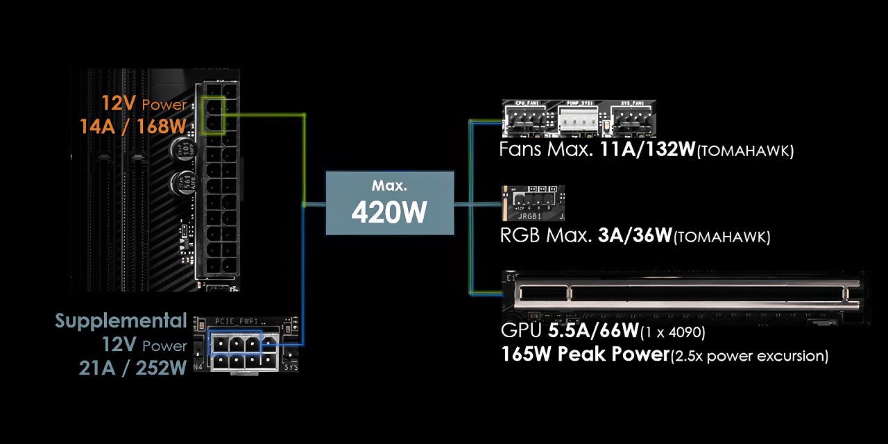 [11/09/2024] Neue X870-Mainboards: MSI liefert Details zum zusätzlichen Stromanschluss