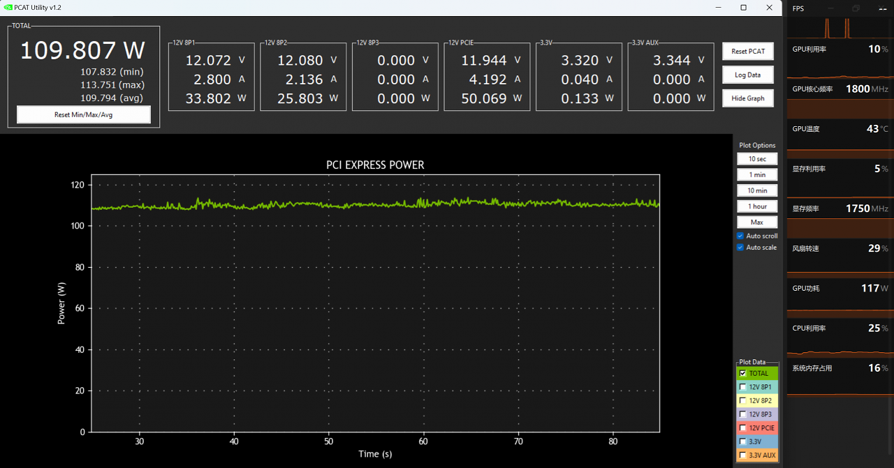 PCAT vs. PS Wattage