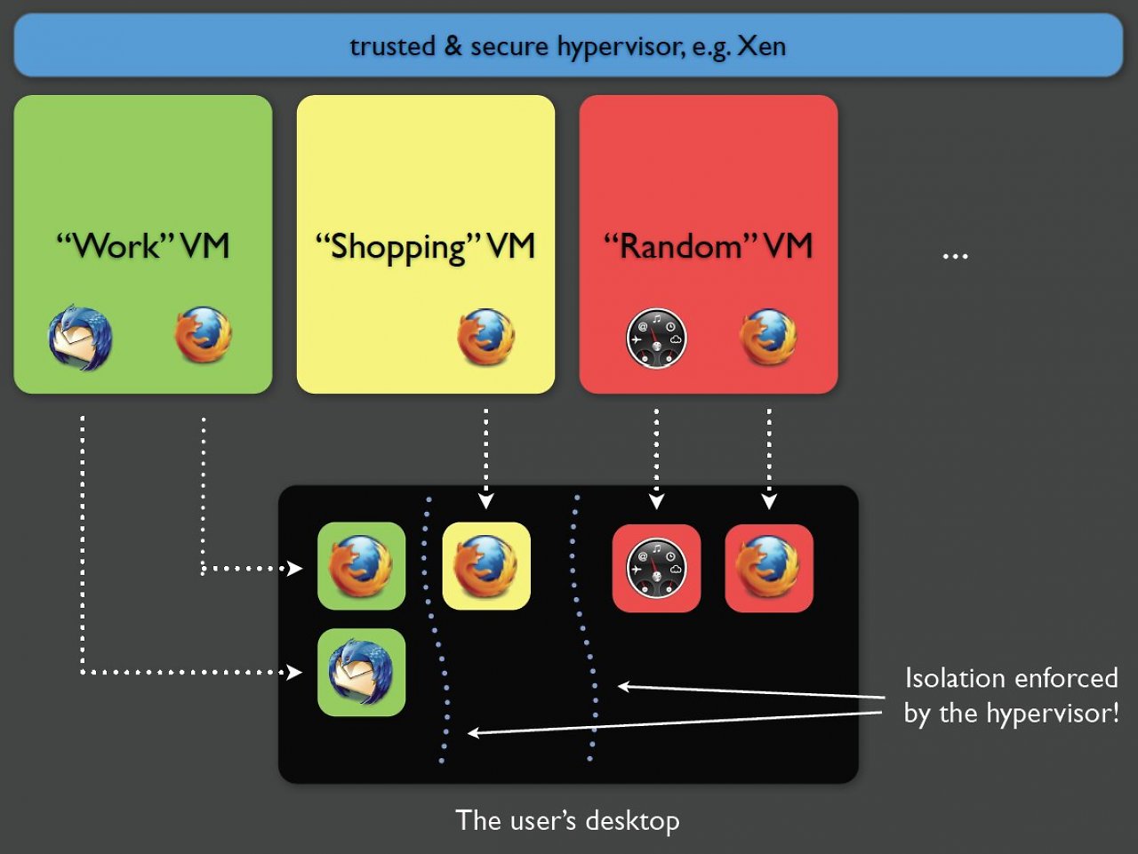 [18/09/2024] Qubes OS