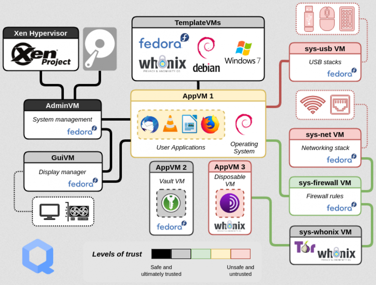 [18/09/2024] Qubes OS