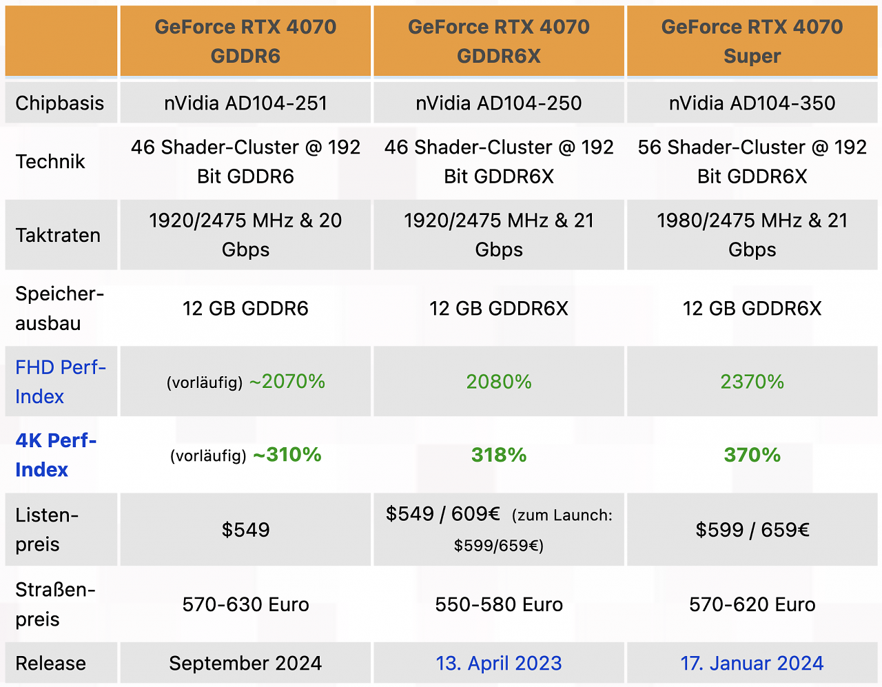 [13/09/2024] Geforce RTX 4070: Gerüchte über Preissenkung machen die Runde (2)
