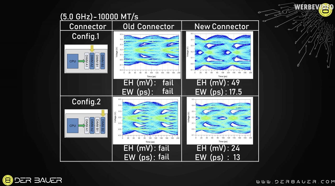 DDR5-10000