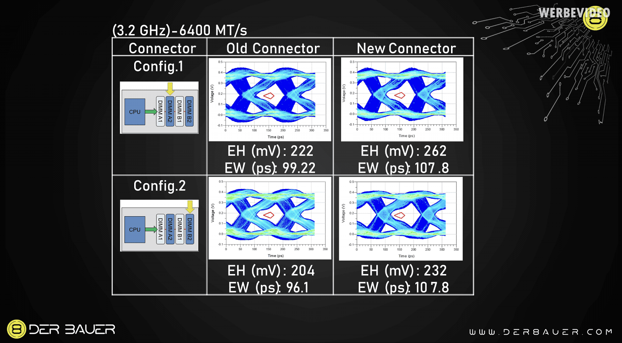 [08/10/2024] DDR5-6400