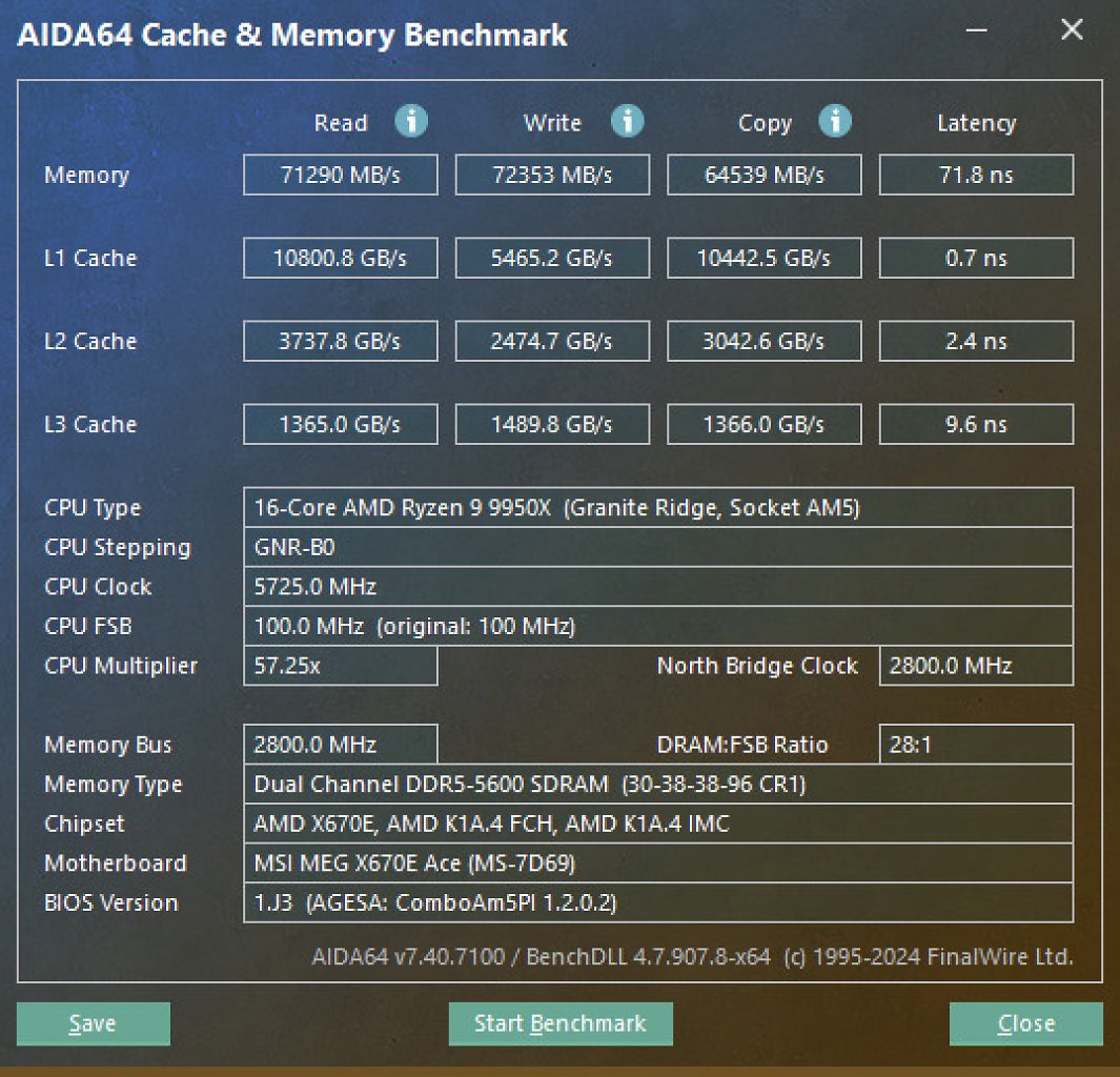 [23/10/2024] AIDA64 Cache & Memory Benchmark, Ryzen 9 9950X