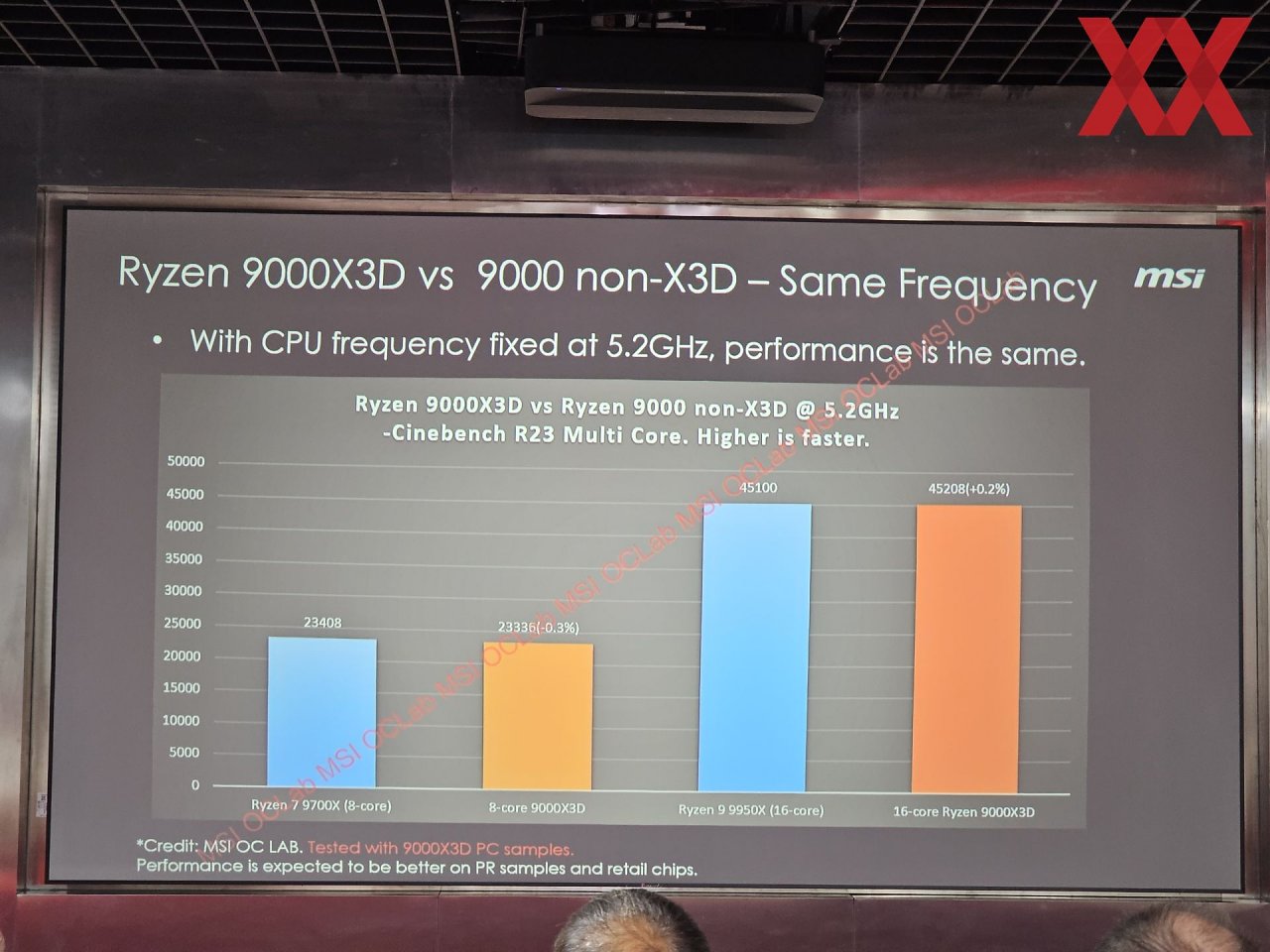 [12/10/2024] Benchmarks (2)