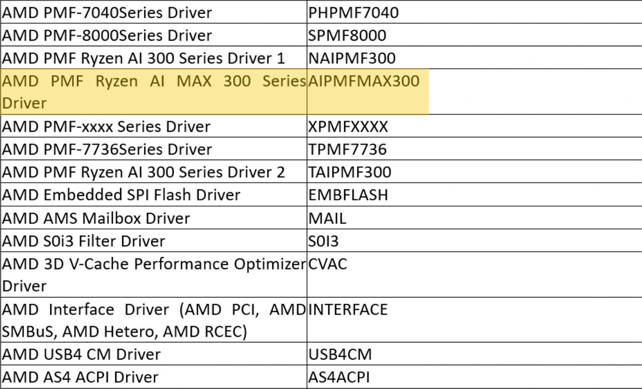 [18/10/2024] AMD Ryzen AI Max 300