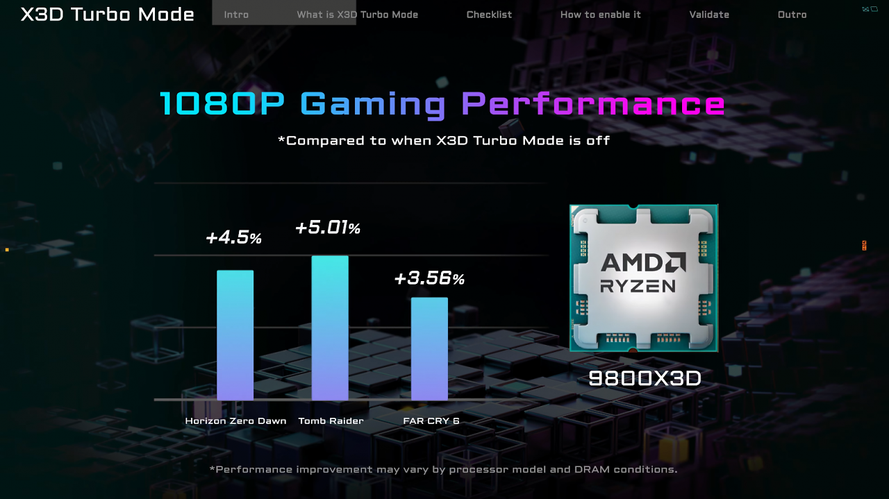 [30/10/2024] X3D Turbo Mode