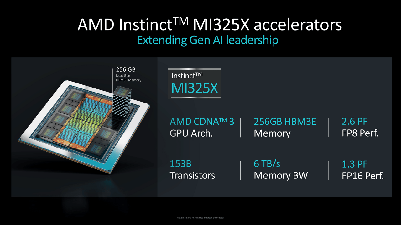 [11/10/2024] AMD Instinct MI325X und MI355X (1)