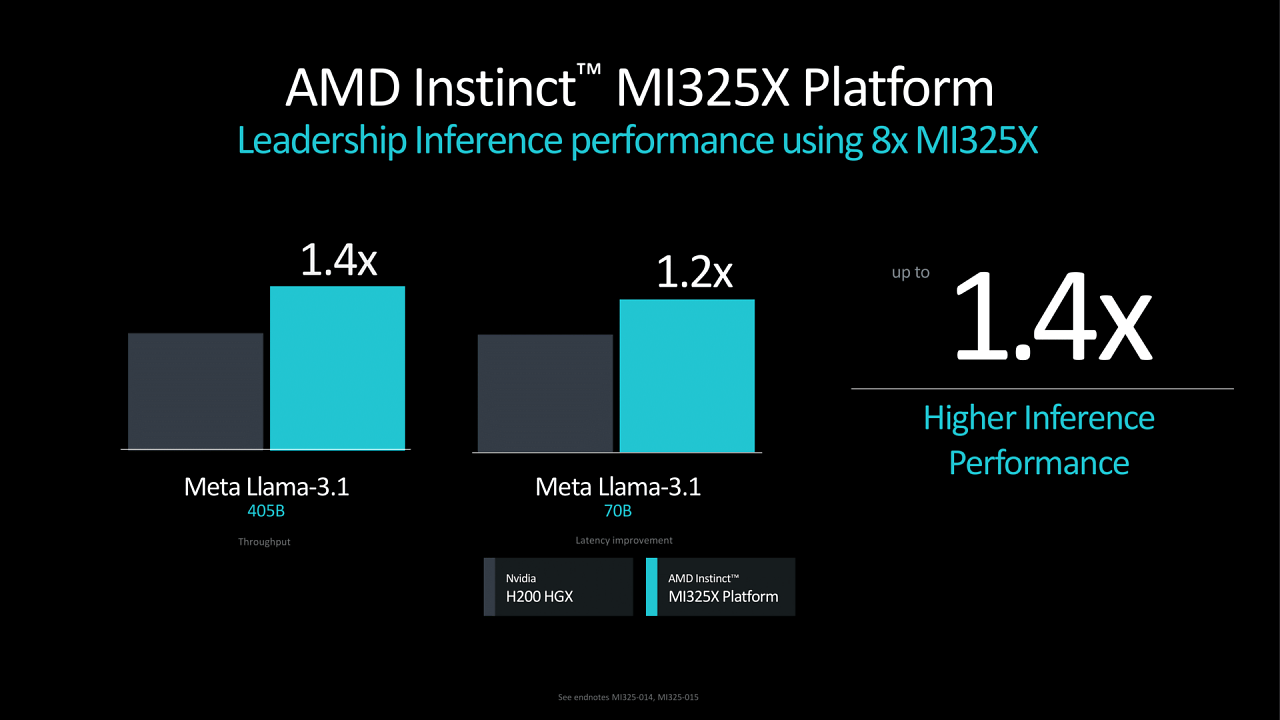 [11/10/2024] AMD Instinct MI325X und MI355X (5)
