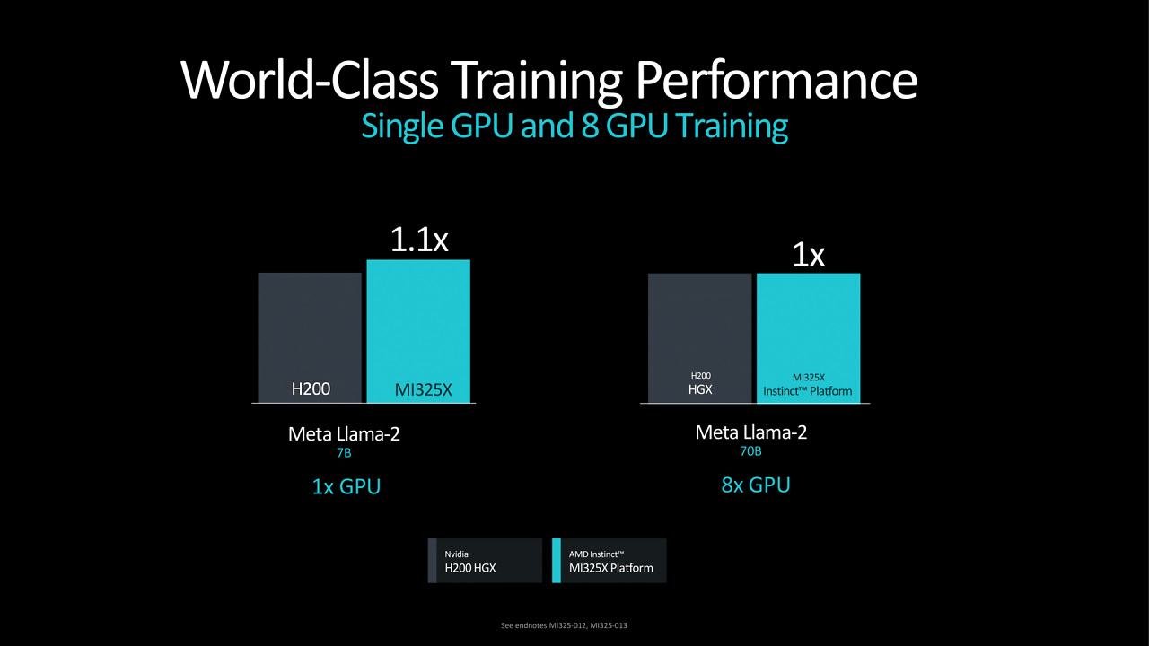 [11/10/2024] AMD Instinct MI325X und MI355X (6)