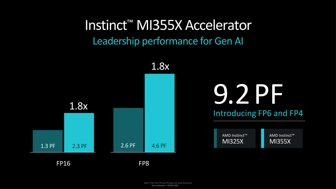 [11/10/2024] AMD Instinct MI325X und MI355X (8)