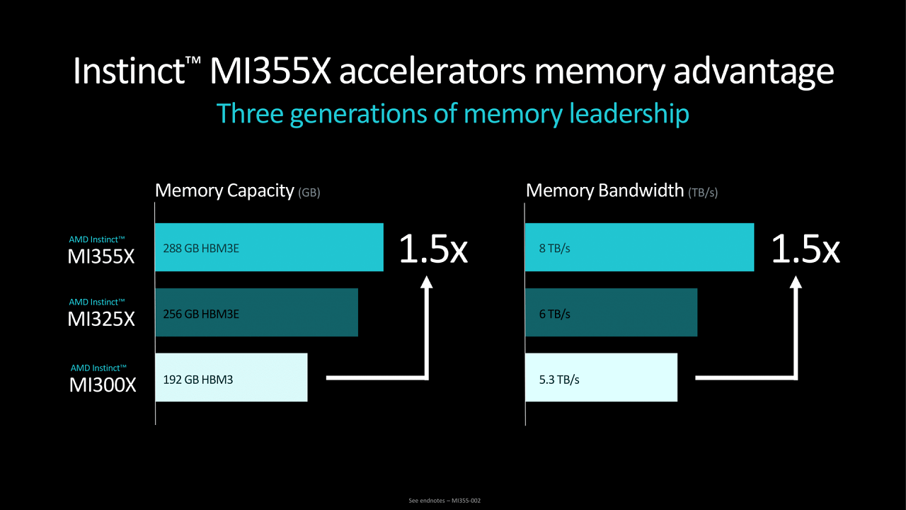 [11/10/2024] AMD Instinct MI325X und MI355X (9)
