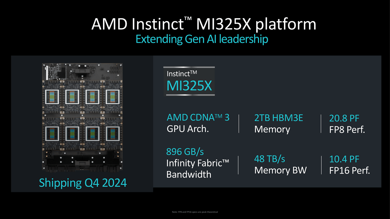 [11/10/2024] AMD Instinct MI325X und MI355X (2)