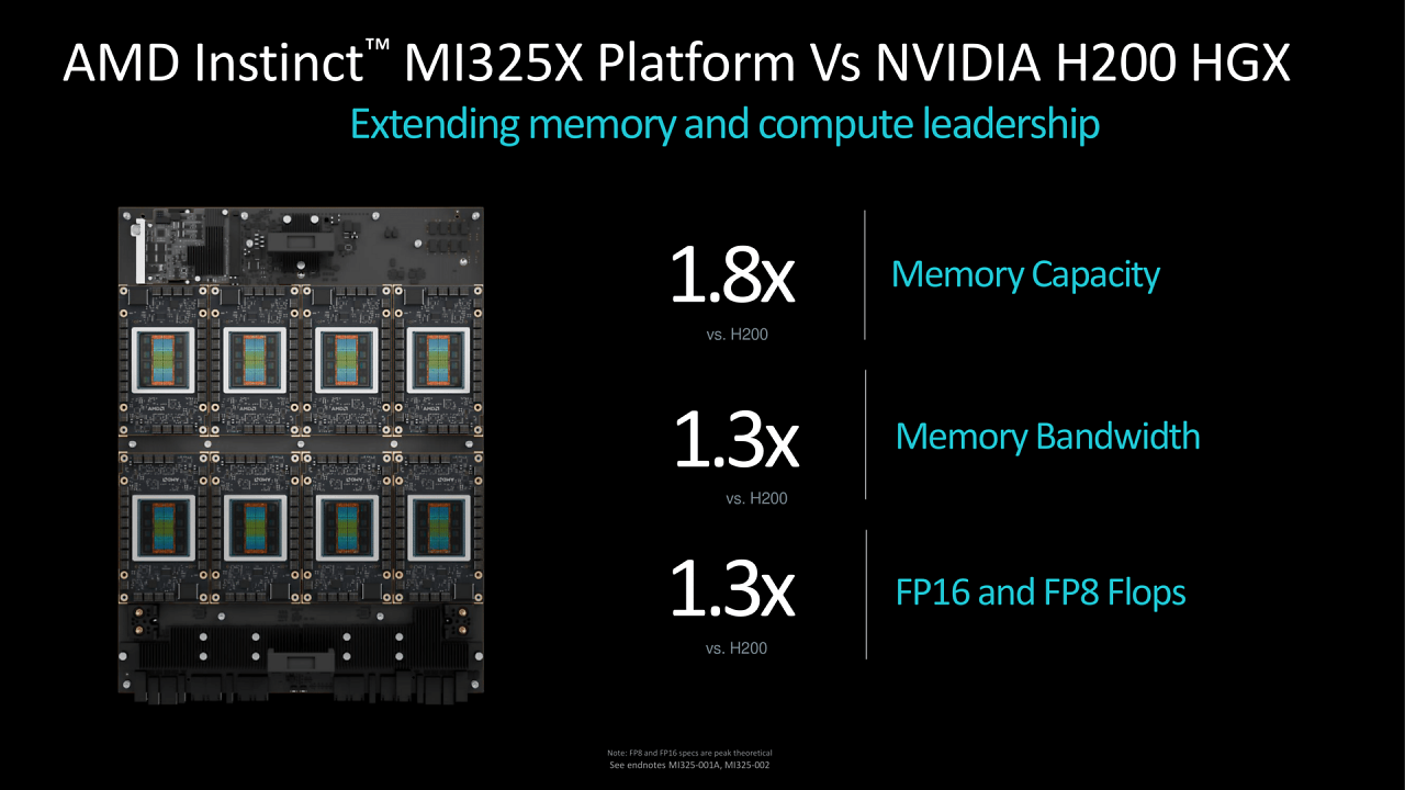 [11/10/2024] AMD Instinct MI325X und MI355X (3)