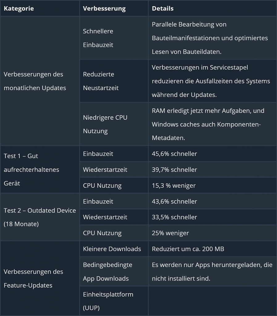 [24/10/2024] Windows 11 24H2