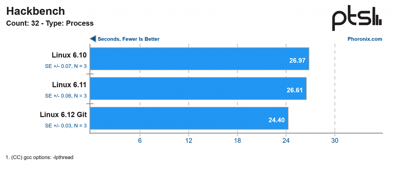 Benchmark (1)