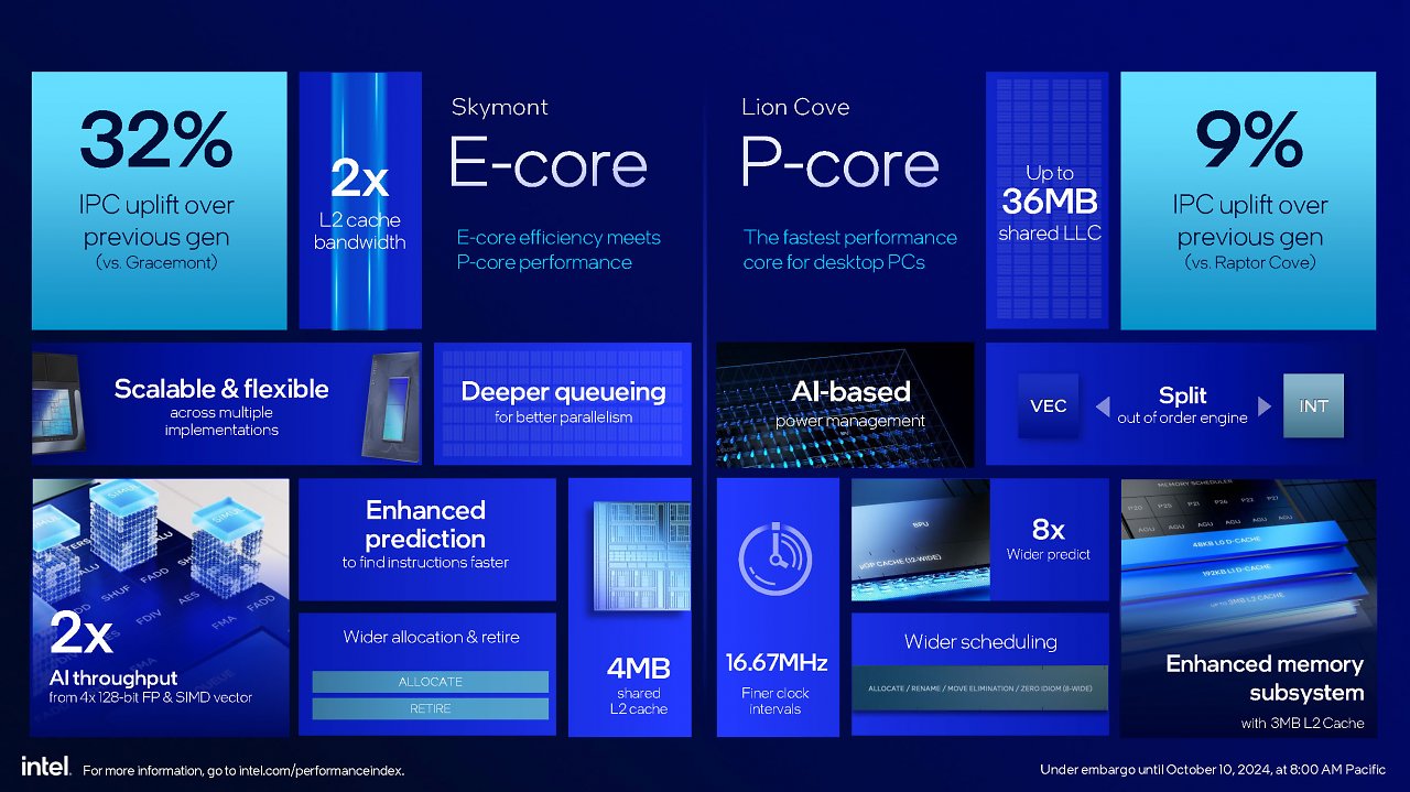 [21/10/2024] Intel Arrow Lake im Test: Core Ultra 9 285K, Core Ultra 7 265K und Core 5 245K geben sich die Ehre (2)