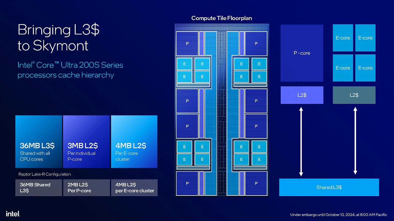 [10/10/2024] Intel Core Ultra 200S series presentation FINAL Seite 06